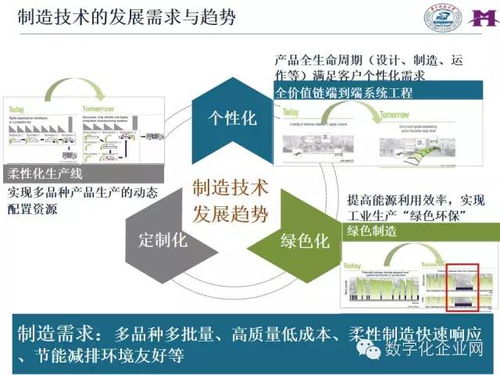 智能制造技術(shù)與數(shù)字化工廠應(yīng)用 網(wǎng)絡(luò)技術(shù)賦能工業(yè)新生態(tài)