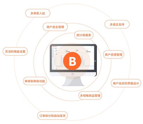 多商家新零售平臺新選擇 BeikeShop多商家版功能亮點(diǎn)解析